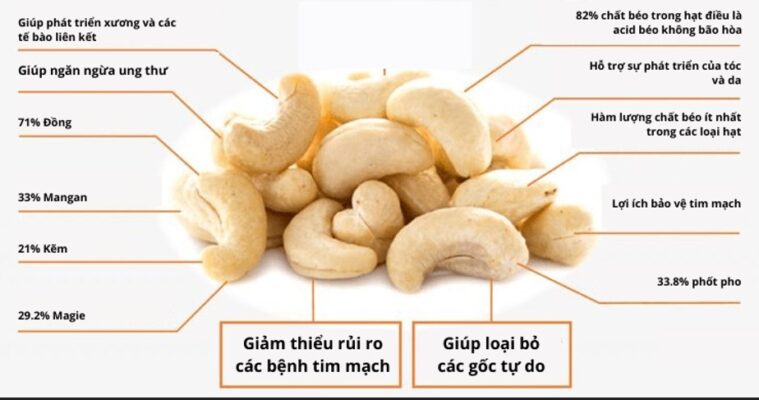 Lợi Ích Và Giá Trị Dinh Dưỡng Trong Hạt Điều Rang Muối 3 Dinh Dưỡng Trong Hạt Điều Rang Muối